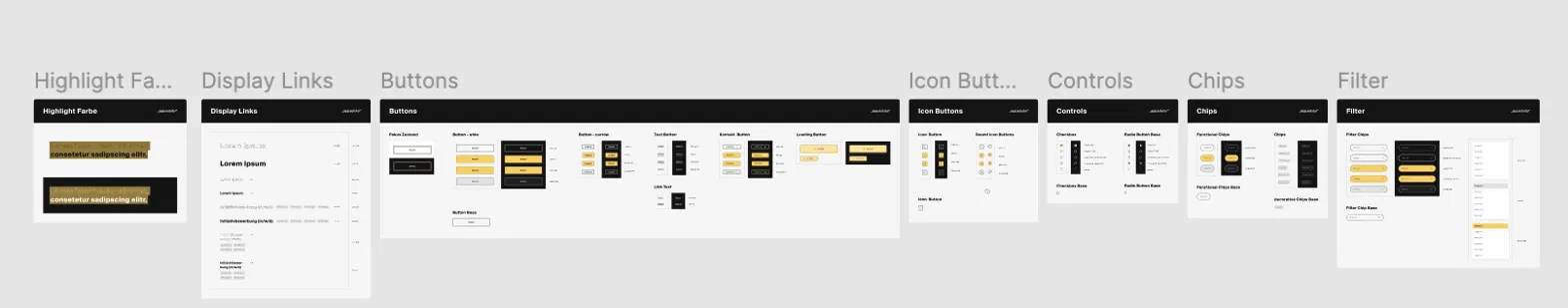 Figma-Übersicht einer Komponentenbibliothek mit den Bereichen Highlight-Farbe, Display Links, Buttons, Icon Buttons, Controls, Chips und Filter, jeweils mit definierten Varianten und Zuständen wie Hover, Fokus und Disabled.